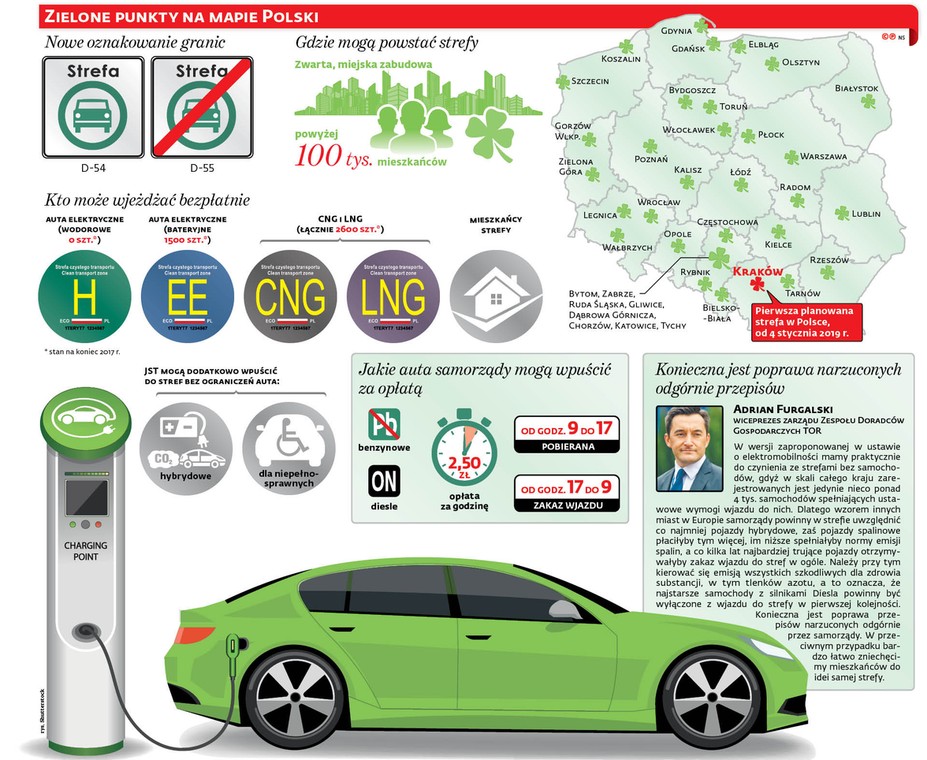 Zielone punkty na mapie Polski