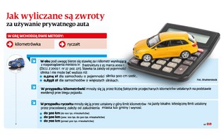 Prywatny samochód do celów służbowych? Firmy, które refundują takie koszty, nie muszą płacić zaliczek na PIT