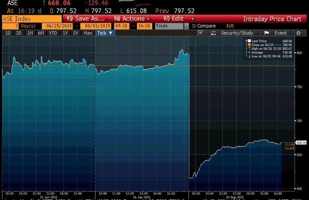 ASE Index