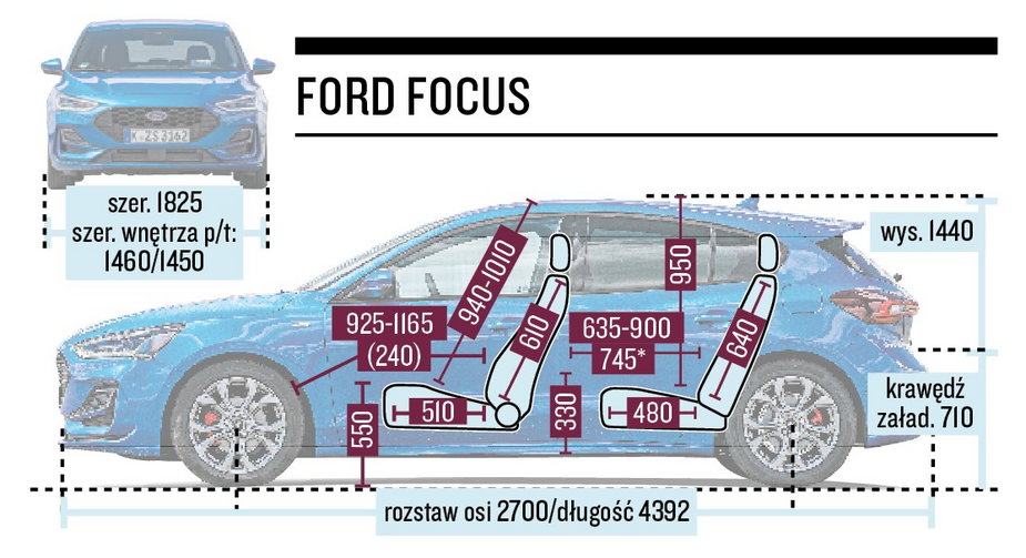 Ford Focus - schemat wymiarów