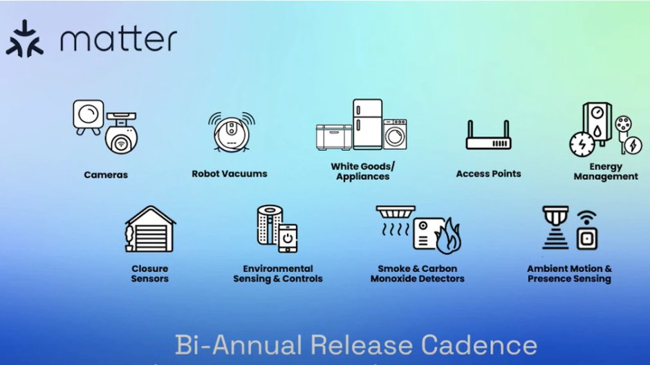 Dopiero później Matter będzie współpracował także z robotami sprzątającymi, kamerami monitoringu i innymi kategoriami produktów. Obietnica: Nowe funkcje dwa razy w roku