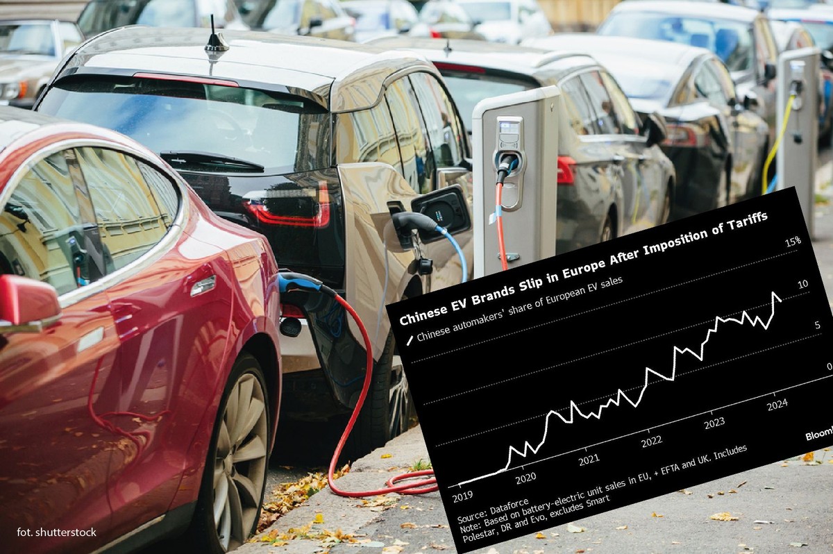 Sprzedaż chińskich samochodów elektrycznych w Europie