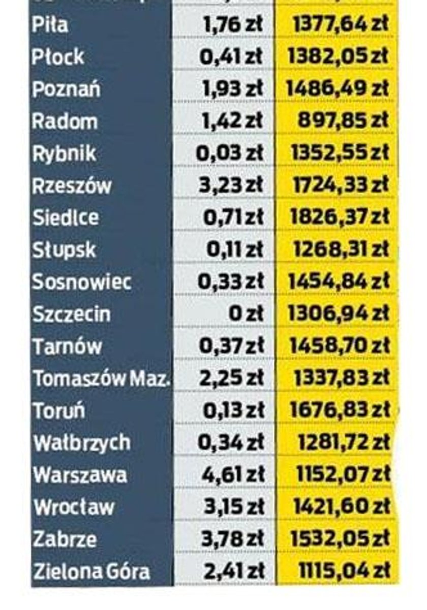 Tak zmieniły się emerytury kobiet po wyroku Trybunału Konstytucyjnego