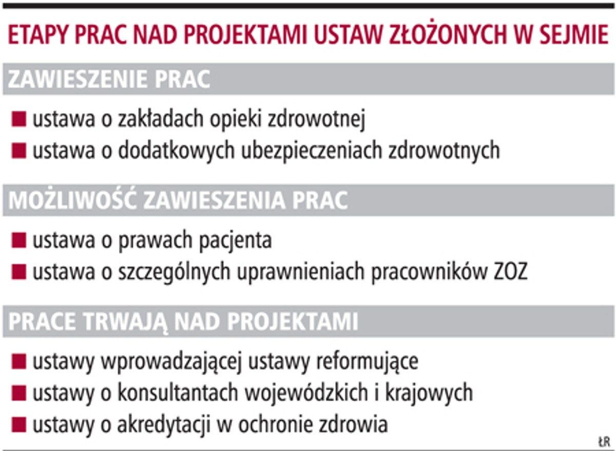 Etapy prac nad projektami ustaw złożonych w Sejmie