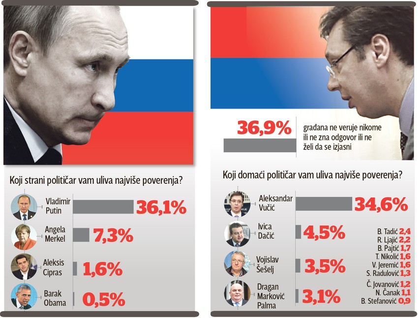 Klikni za uvećanje (+)