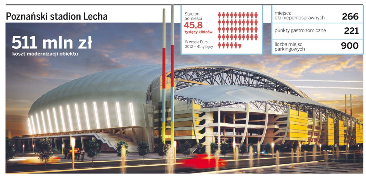 Poznański stadion Lecha