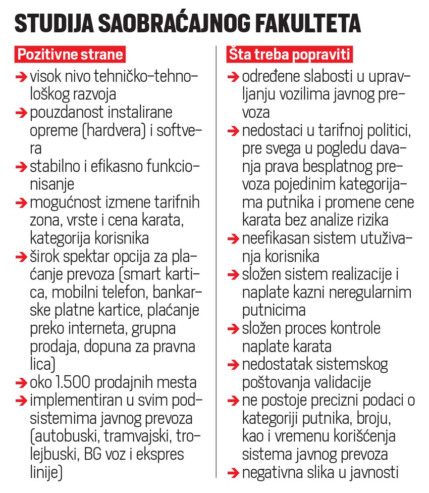 Prednosti i mane Busplusa