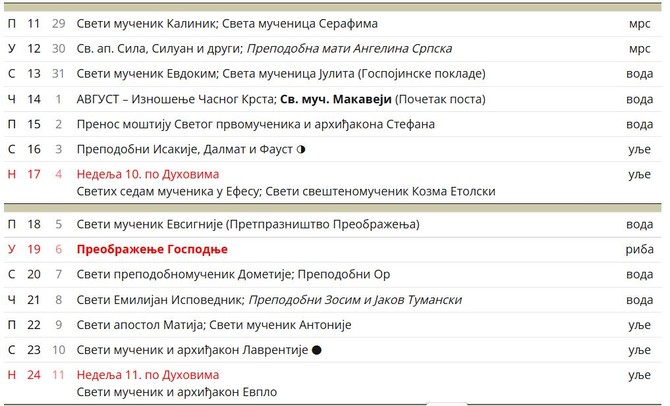 Crkveni kalendar za avgust 2025.