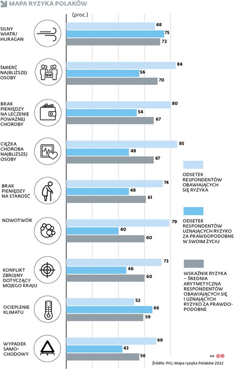 Mapa ryzyka Polaków