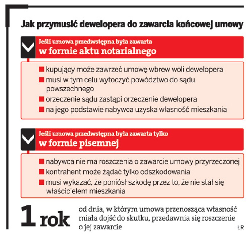 Jak przymusić dewelopera do zawarcia końcowej umowy