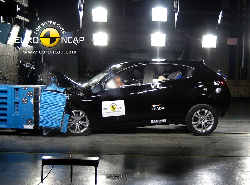 Jak wynika zestawienia przygotowanego przez Euro NCAP najbezpieczniejszym samochodem jeśli chodzi o ochronę pasażerów jest alfa romeo giulietta - auto gwarantuje aż 97-procentowy poziom ochrony osób dorosłych