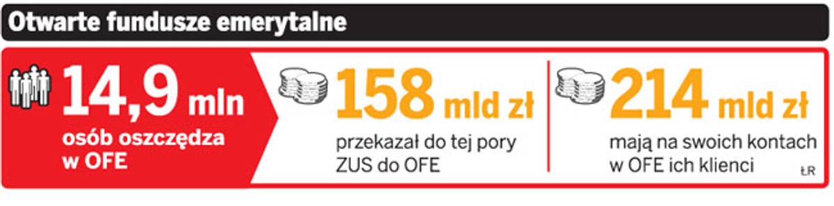 Otwarte fundusze emerytalne