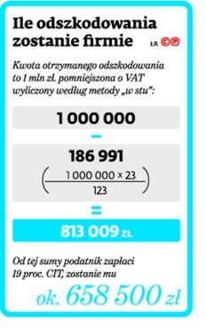 Ile odszkodowania zostanie firmie