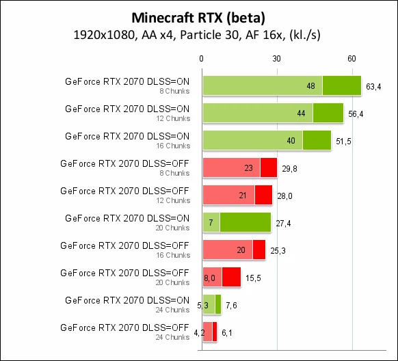 Nvidia GeForce RTX 2070