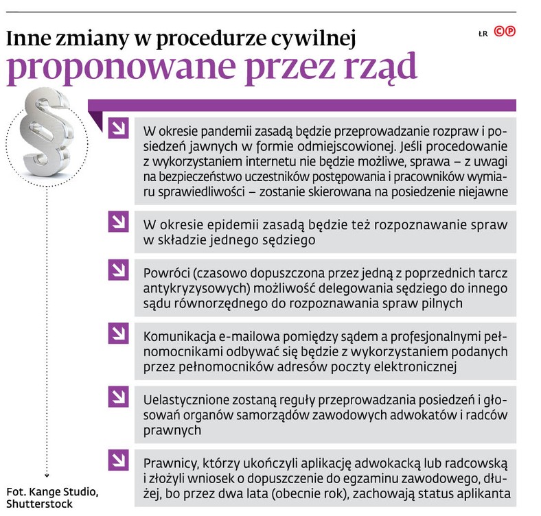 Inne zmiany w procedurze cywilnej proponowane przez rząd