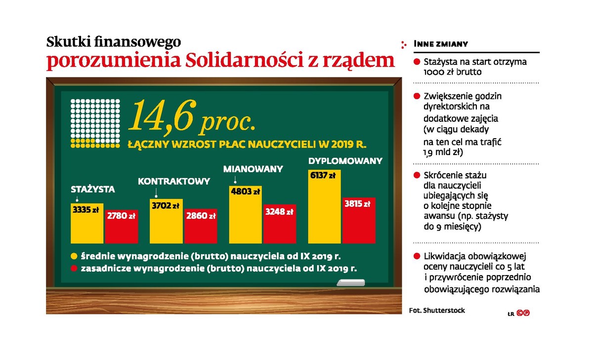 Skutki finansowego porozumienia Solidarności z rządem