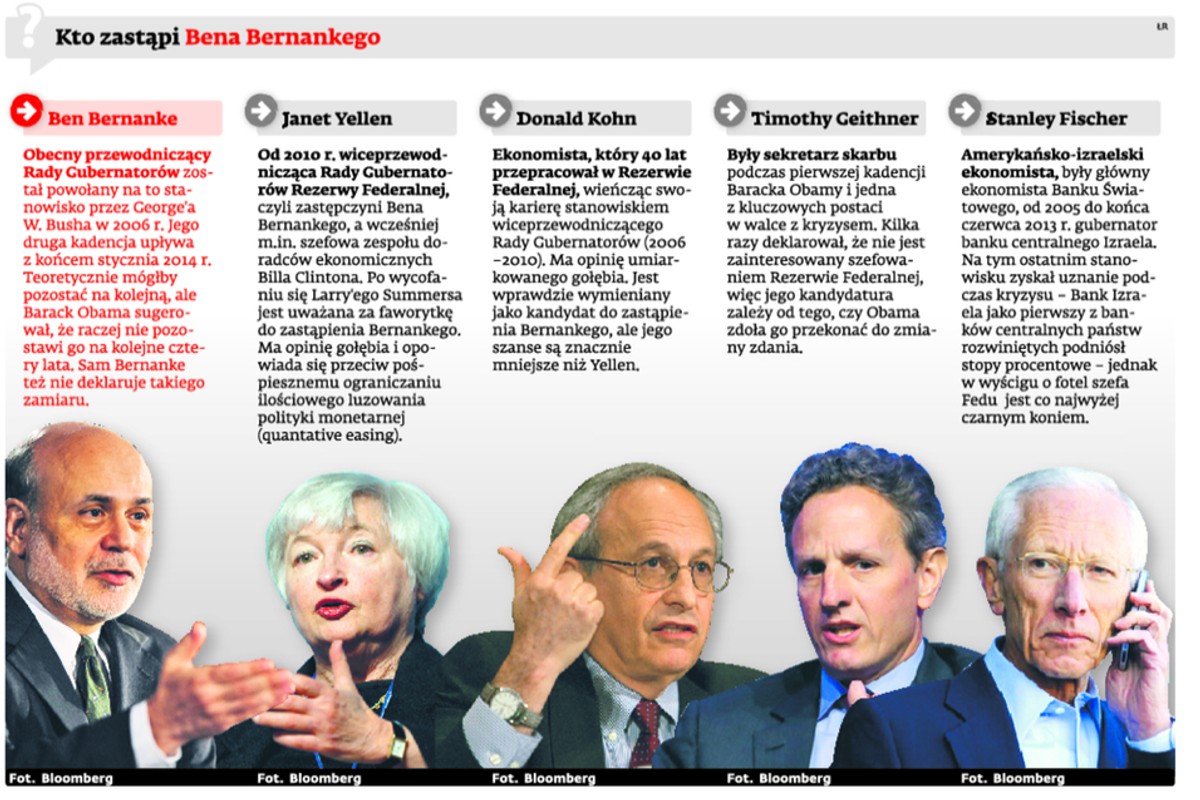 Kto zastąpi Bena Bernankego
