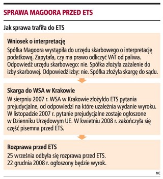 Dziś ETS może dać prawo do odliczenia VAT