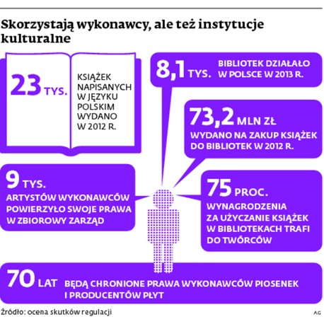 Skorzystają wykonawcy, ale też instytucje kulturalne