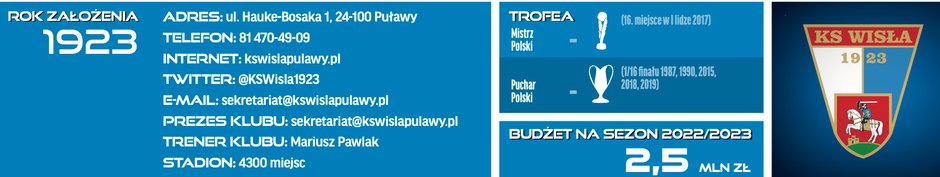 Skarb Kibica II Liga – Wisła Puławy