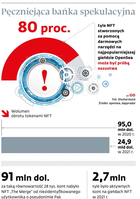 Pęczniejąca bańka spekulacyjna