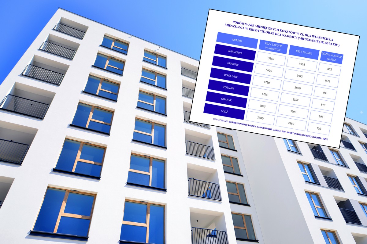 Najem, kredyt, PRS i coliving. Jak dziś naprawdę opłaca się mieszkać w dużych miastach