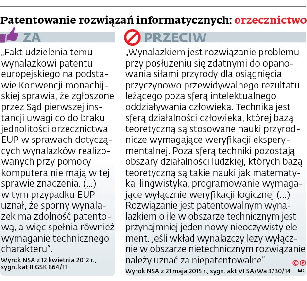 Patentowanie rozwiązań informatycznych: orzecznictwo