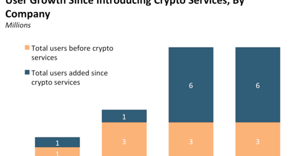 E*Trade is edging closer to digital asset trading (ETFC) | Business ...