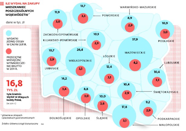 Ile wydał na zakupy mieszkaniec poszczególnych województw