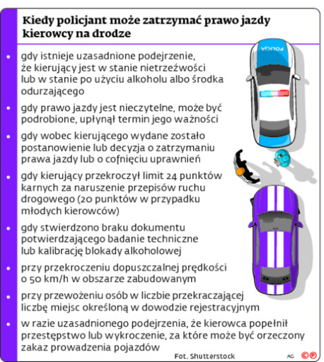 Zatrzymanie Prawa Jazdy Za Przekroczenie Prędkości O 50 Kmh To Fikcja Gazetaprawnapl 5932