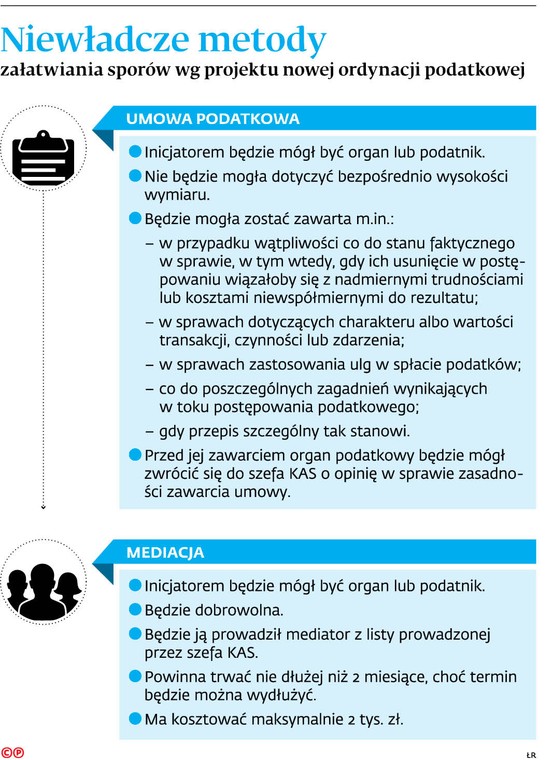 Niewładcze metody załatwiania sporów wg projektu nowej ordynacji podatkowej