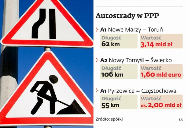 Autostrady w PPP