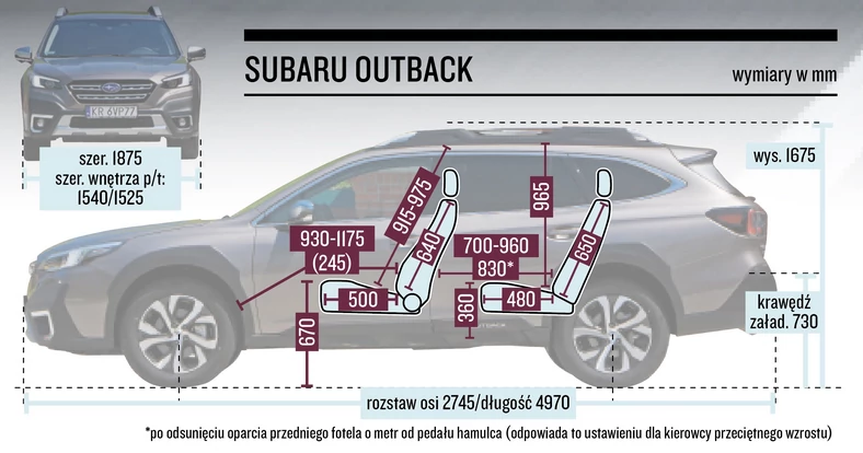 Subaru Outback – wymiary