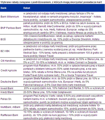 Bank „zafunduje” tańsze wakacje