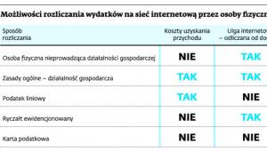 Możliwości rozliczania wydatków na sieć internetową przez osoby fizyczne