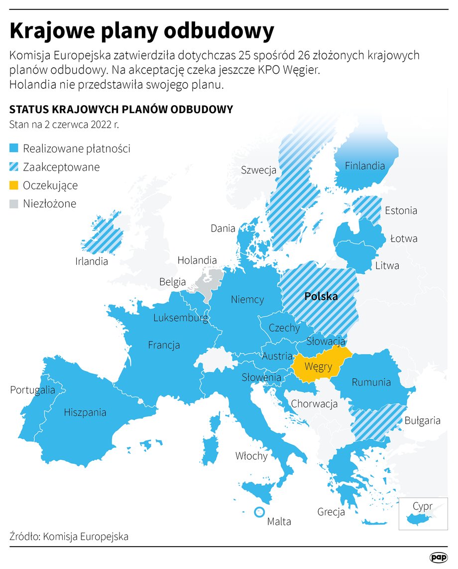 Polska była przedostatnim krajem czekającym na zatwierdzenie środków z KPO.