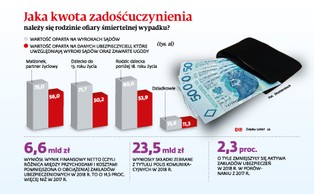 Zadośćuczynienie dla rodzin ofiar: resort chce zmienić obecne prawo