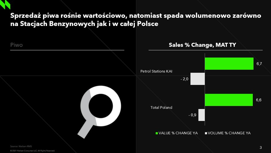 Sprzedaż piwa na stacjach paliw