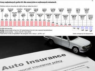 Polisy komunikacyjne dla seniorów: sprawdź ceny