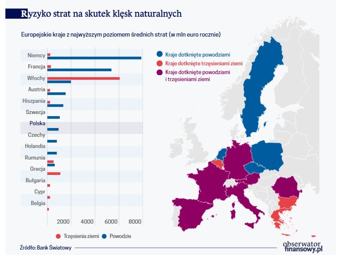 Ryzyko strat na skutek klęsk naturalnych