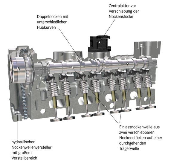 Silnik M270 - zmienny wznios zaworów camtronic