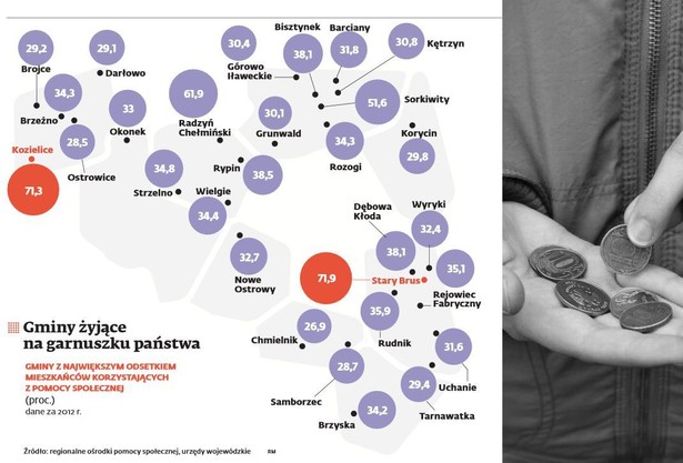 Gminy życjące na garnuszku państwa