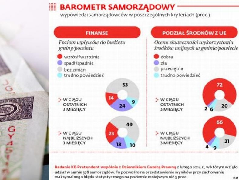 BAROMETR SAMORZĄDOWY