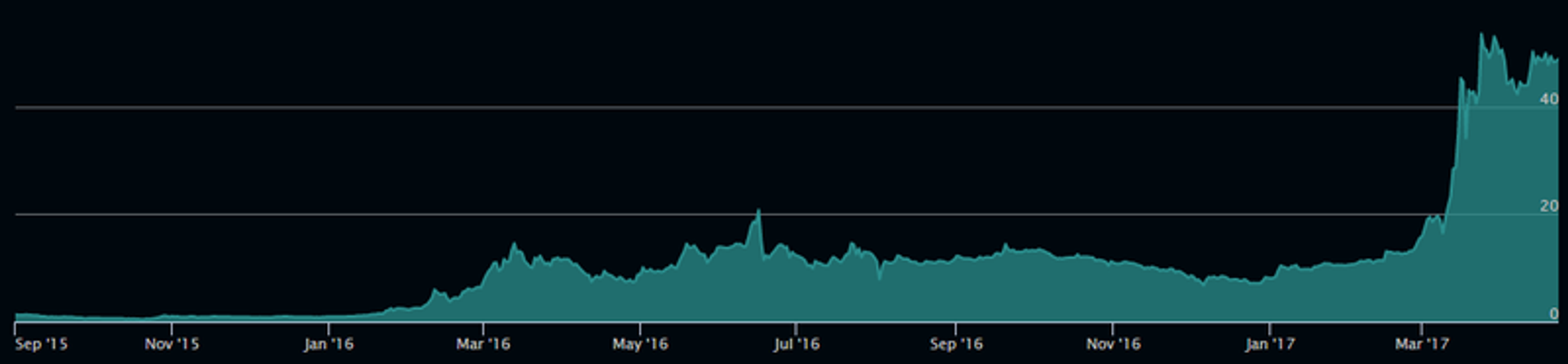 ethereum bitcoin sidechain