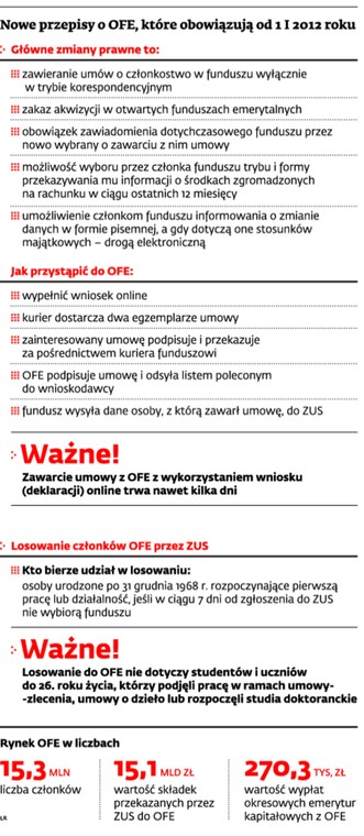 Nowe przepisy o OFE, które obowiązują od 1 I 2012 roku