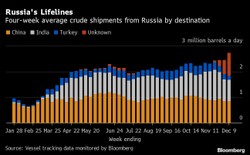 UE zakazała importu ropy Putina. Gdzie teraz płyną tankowce z rosyjskim surowcem?