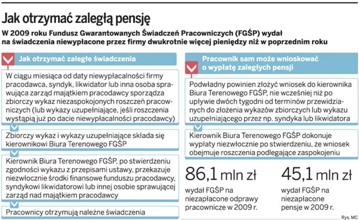 Jak otrzymać zaległą pensję