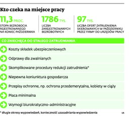Pracownik nie powinien pracować za kilka osób. Prawo wymusi na pracodawcach zwiększanie zatrudnienia?