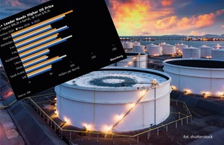 Ceny ropy blisko 100 dolarów? Arabia Saudyjska tego potrzebuje