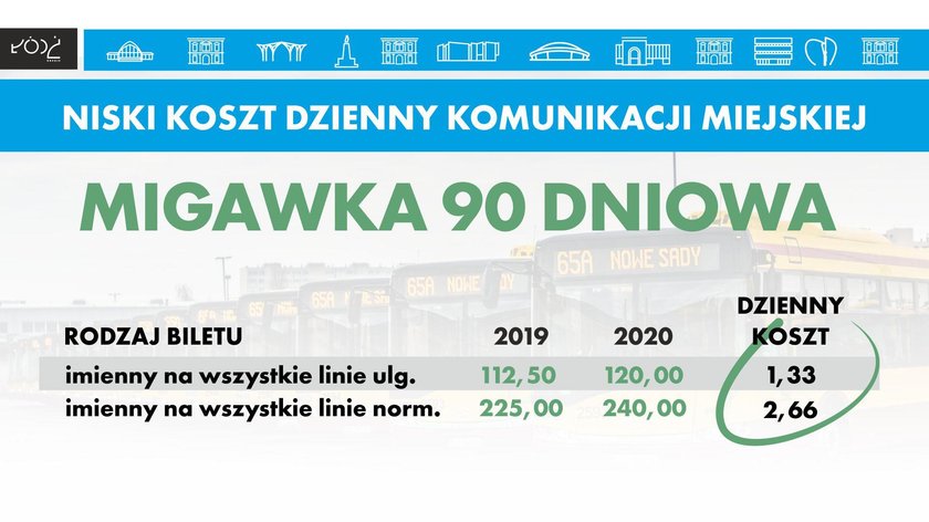 MPK podwyższy ceny biletów ?